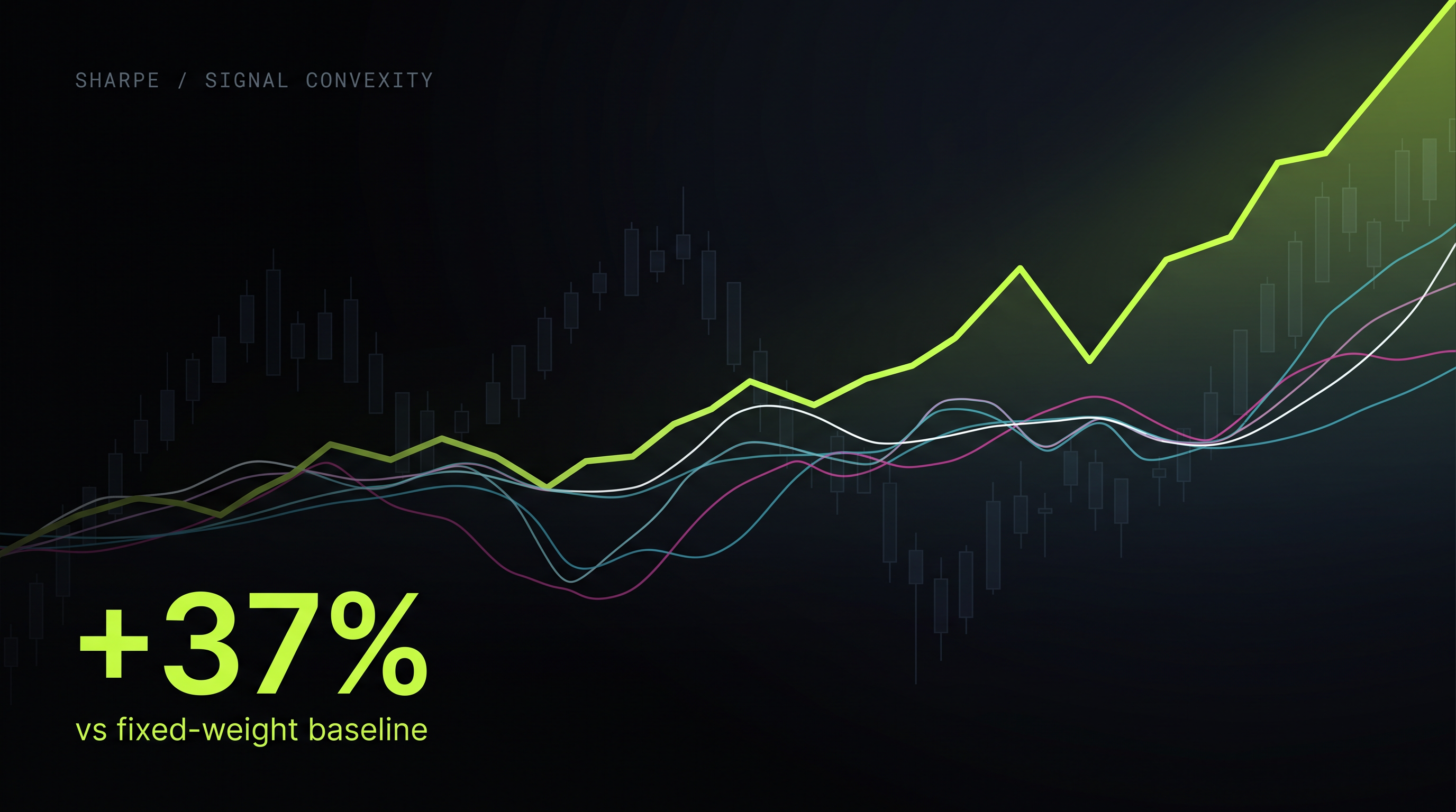 XGBoost + Bayesian Ensemble trading signals showing +37% Sharpe improvement over fixed-weight baseline